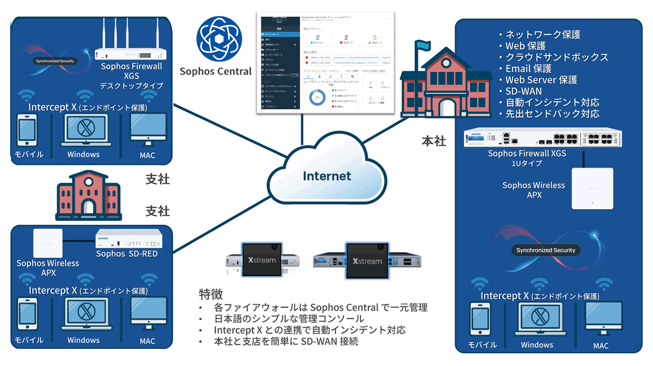 イメージ